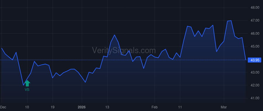 CWT price after insider trade by Lynch James Patrick