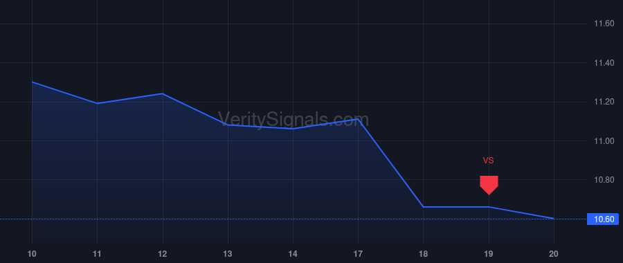 CX price after insider trade by Elizondo de la Garza Oscar Balmore