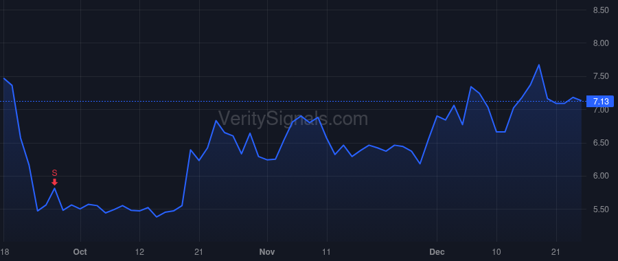 CXDO price after insider trade by MIHAYLO STEVEN G