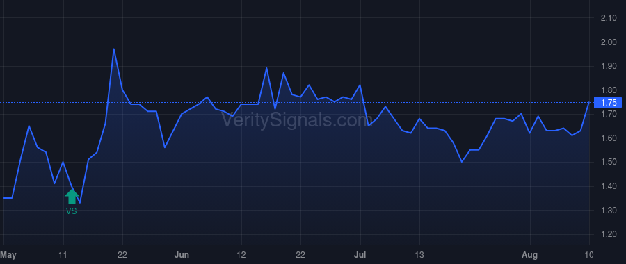 CXDO price after insider trade by KORN JEFFREY G