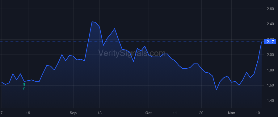 CXDO price after insider trade by KORN JEFFREY G