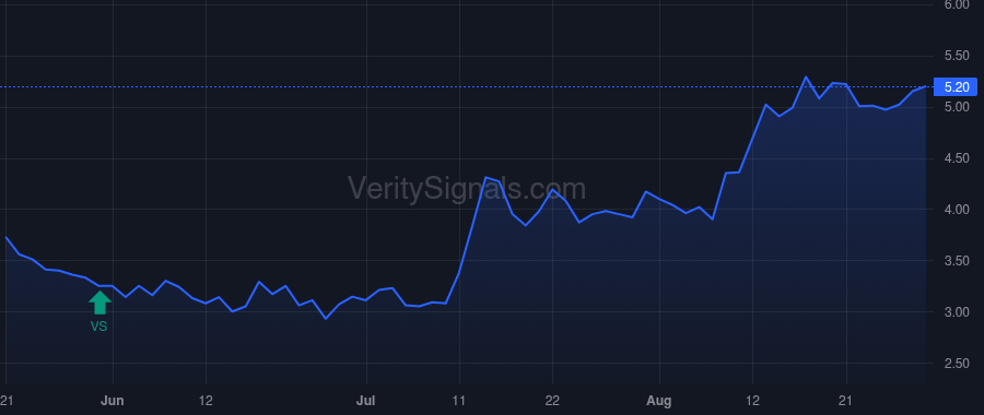 CXDO price after insider trade by Brinton Jon