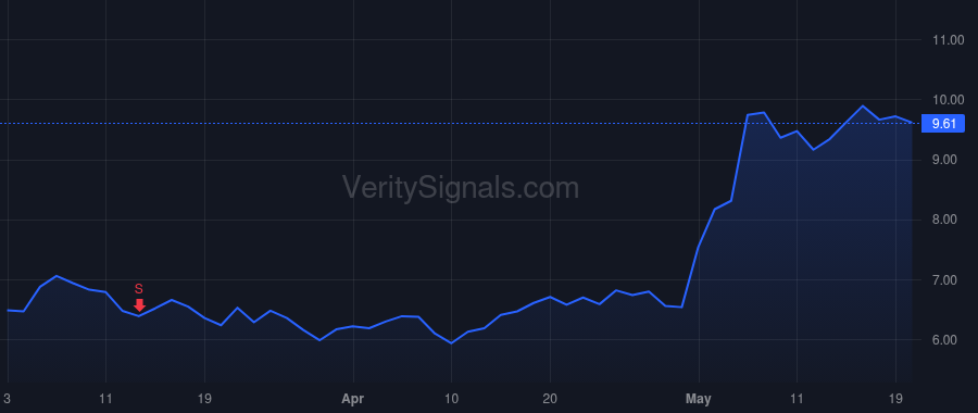 CXDO price after insider trade by Buch Anand