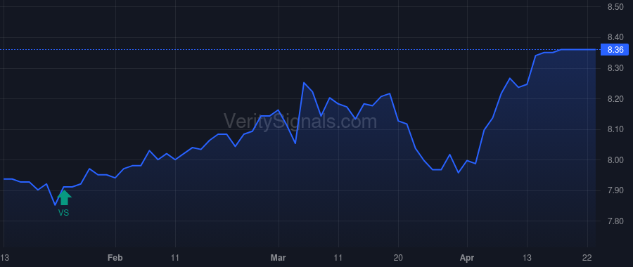 CXH price after insider trade by Bulldog Investors, LLP