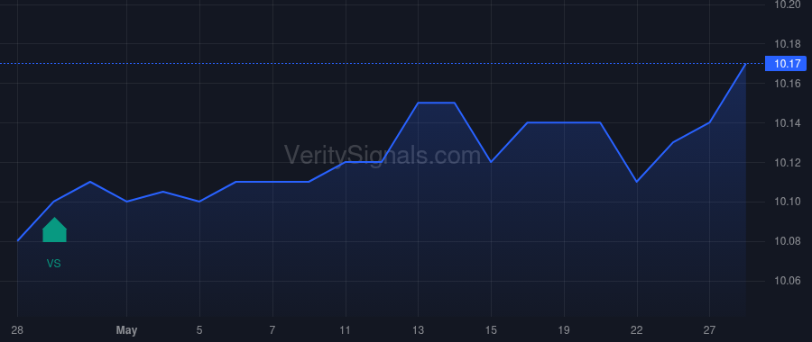 CXIIU price after insider trade by Klein Michael Stuart
