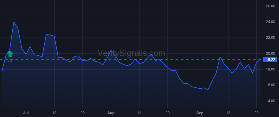 CXM price after insider trade by Thomas Ragy