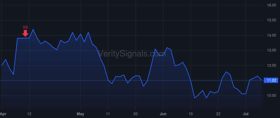 CXM price after insider trade by Thomas Ragy