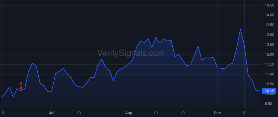 CXM price after insider trade by Thomas Ragy