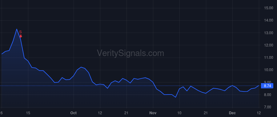 CXM price after insider trade by Thomas Ragy