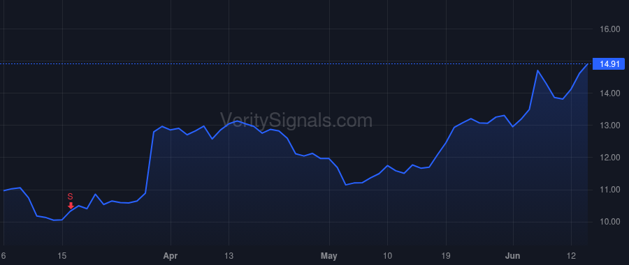 CXM price after insider trade by Thomas Ragy
