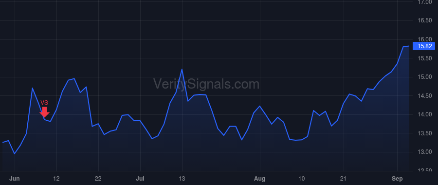 CXM price after insider trade by Thomas Ragy
