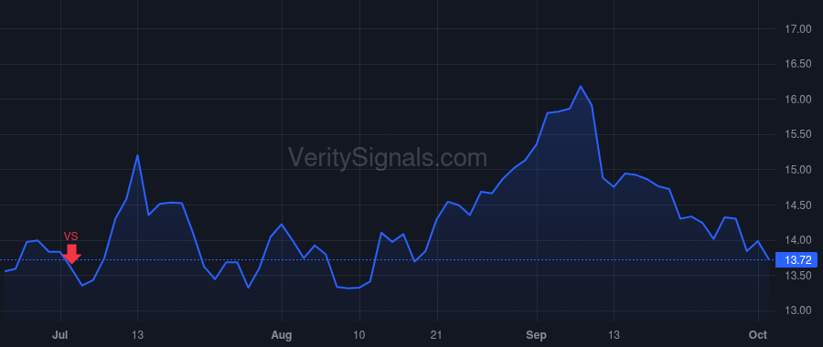 CXM price after insider trade by Thomas Ragy
