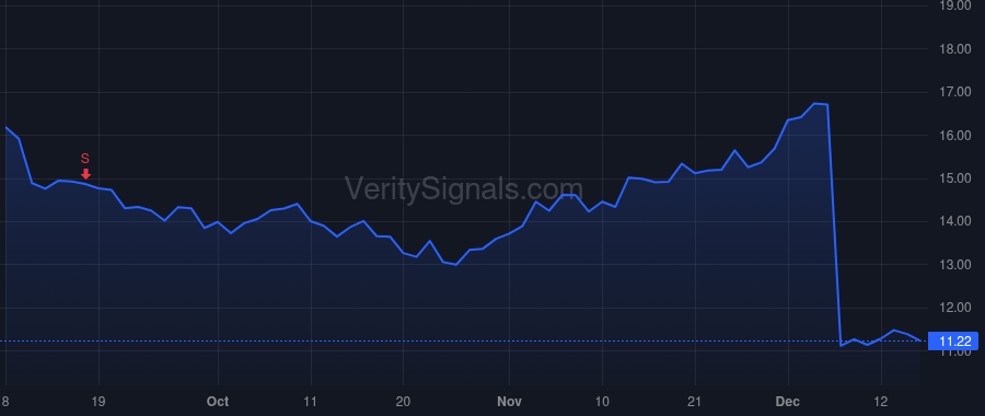 CXM price after insider trade by Thomas Ragy