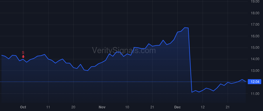 CXM price after insider trade by Thomas Ragy