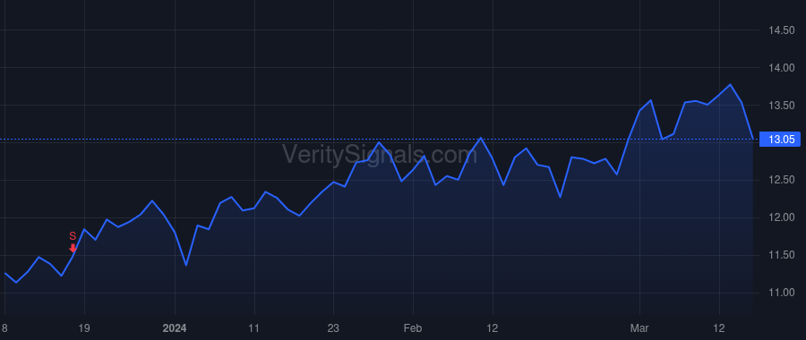 CXM price after insider trade by Thomas Ragy