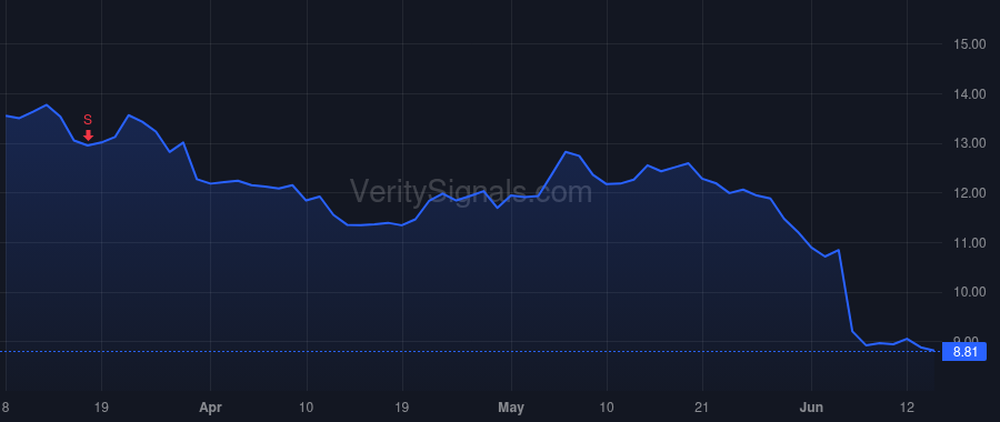CXM price after insider trade by Thomas Ragy