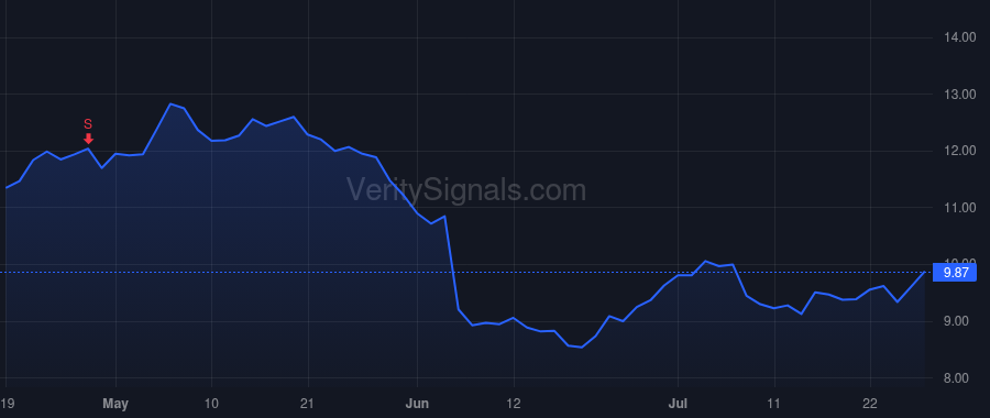 CXM price after insider trade by TABORS R DAVID