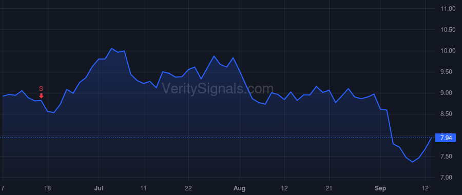 CXM price after insider trade by Thomas Ragy