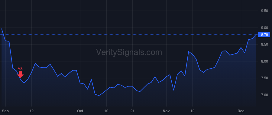 CXM price after insider trade by Thomas Ragy