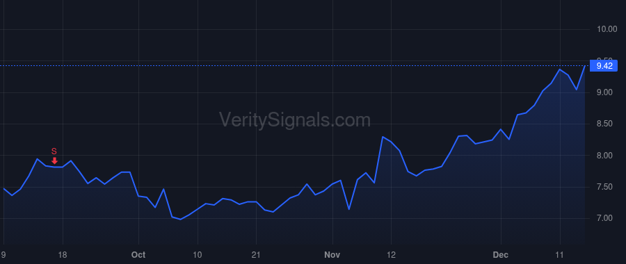CXM price after insider trade by Sarin Manish