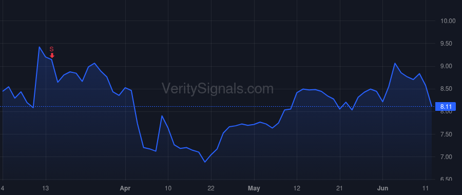 CXM price after insider trade by Sarin Manish