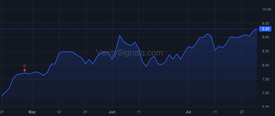 CXM price after insider trade by Ricci Marlise