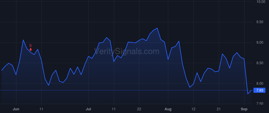 CXM price after insider trade by Sarin Manish