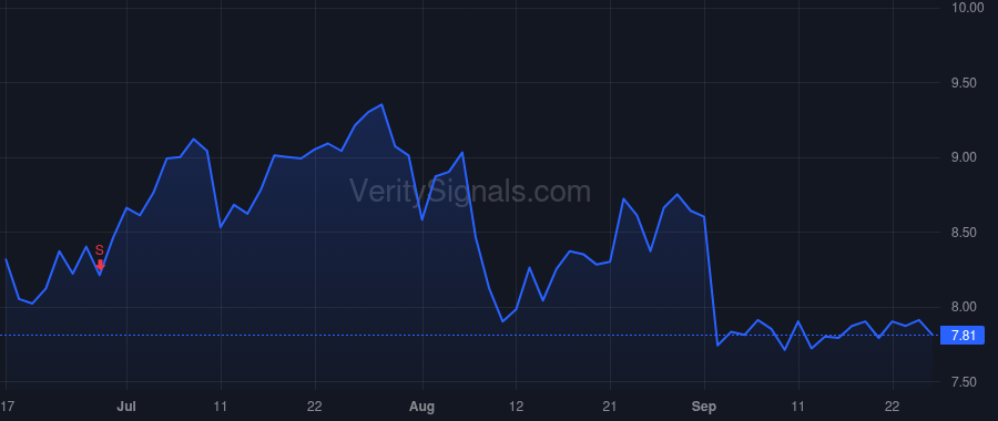CXM price after insider trade by Thomas Ragy