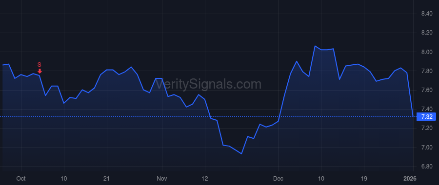 CXM price after insider trade by Agrawal Neeraj