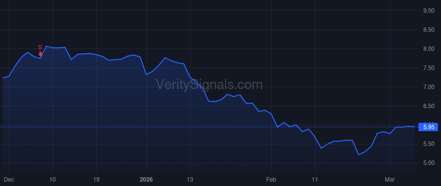 CXM price after insider trade by READ RORY P