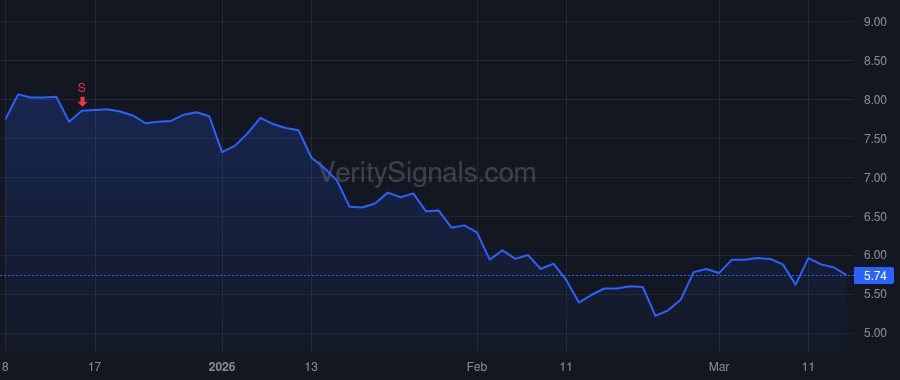 CXM price after insider trade by Kanouff Yvette