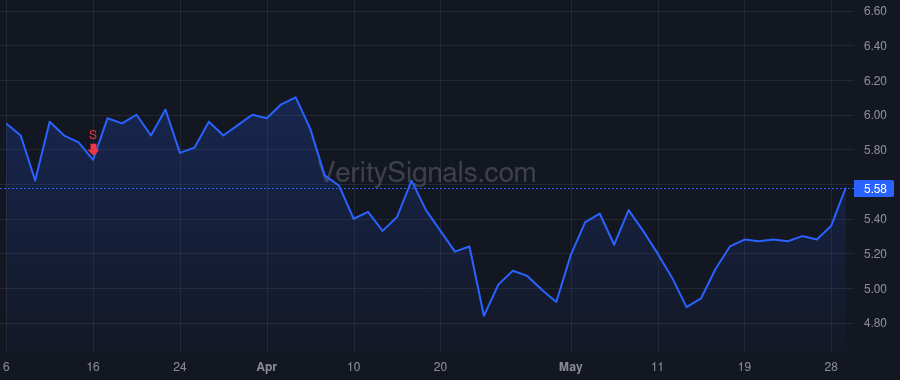 CXM price after insider trade by READ RORY P