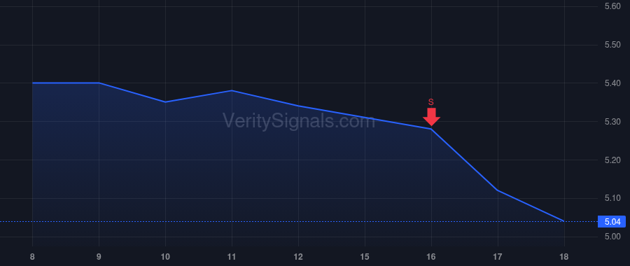 CXM price after insider trade by READ RORY P