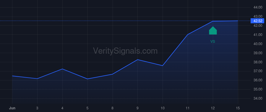 CXT price after insider trade by Saak Aaron W