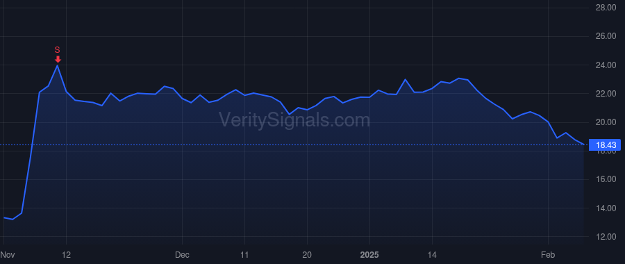 CXW price after insider trade by GARFINKLE DAVID