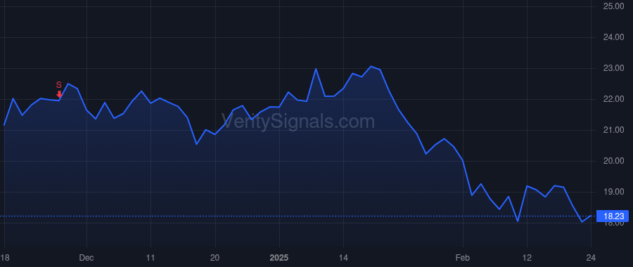 CXW price after insider trade by Churchill David K