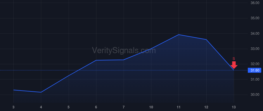 CXW price after insider trade by Mayberry Lucibeth