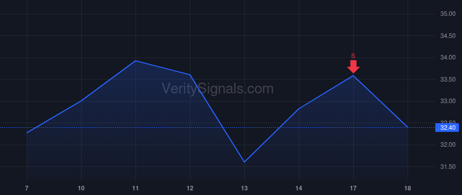 CXW price after insider trade by GARFINKLE DAVID