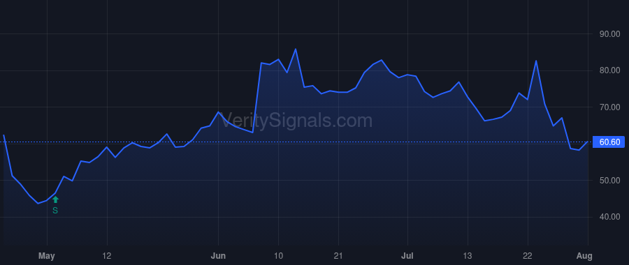 CYCN price after insider trade by Hecht Peter M