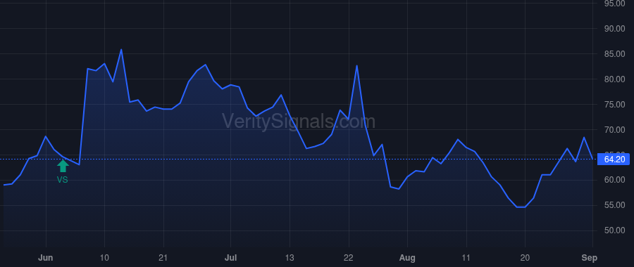 CYCN price after insider trade by Hecht Peter M