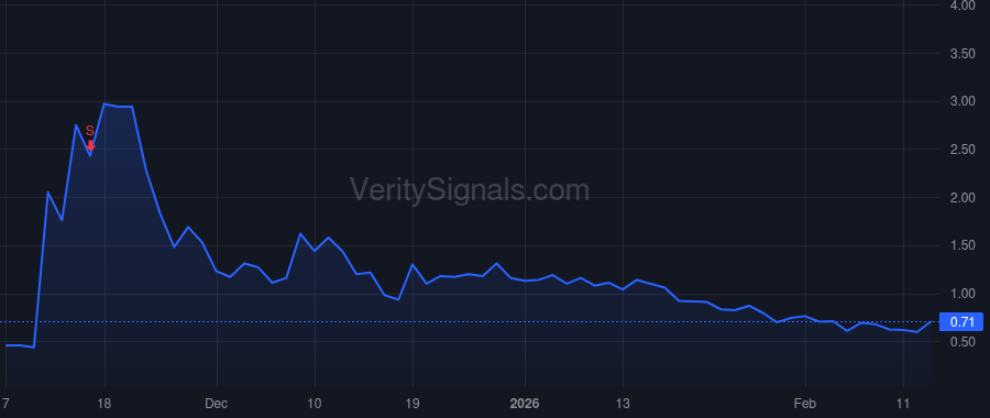 CYPH price after insider trade by ONSI DOUGLAS E