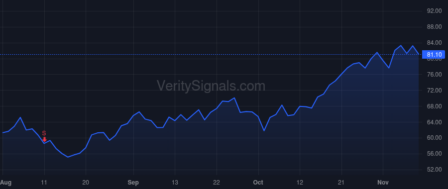 CYRX price after insider trade by Sawicki Mark W