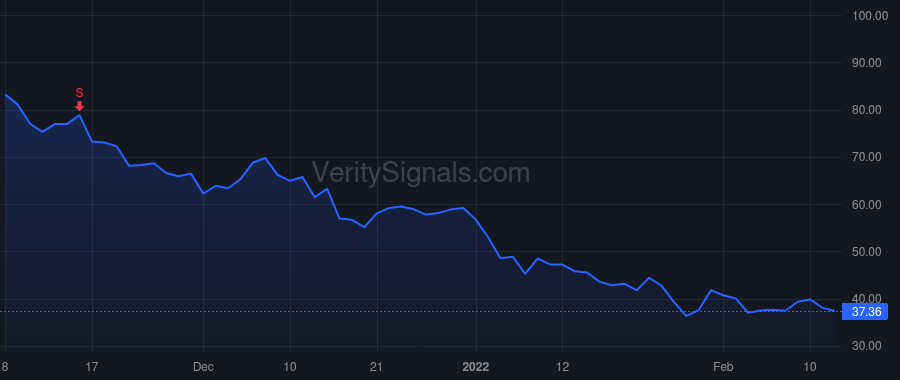 CYRX price after insider trade by Blackstone Freeze Parent L.P.