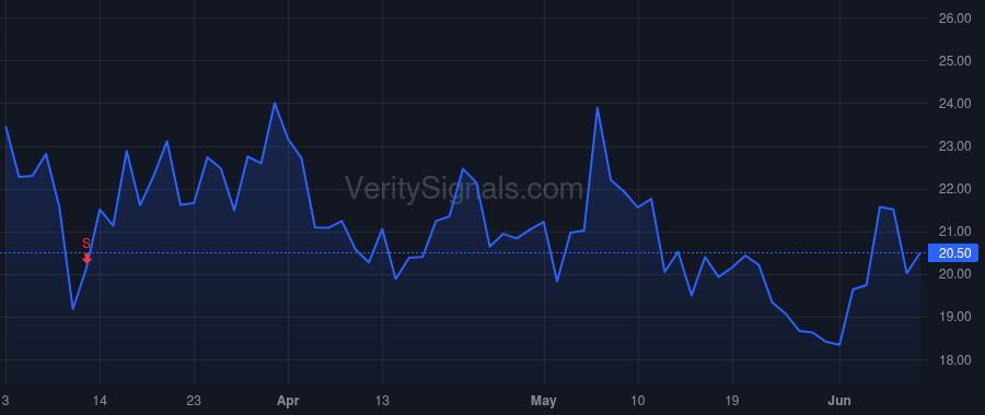 CYRX price after insider trade by SHELTON JERRELL