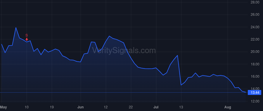 CYRX price after insider trade by SHELTON JERRELL