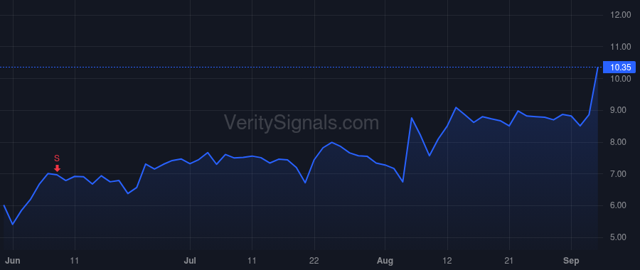 CYRX price after insider trade by SHELTON JERRELL