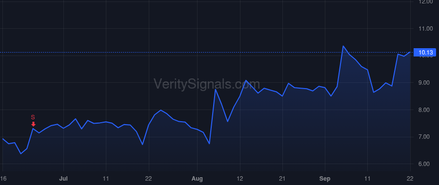 CYRX price after insider trade by SHELTON JERRELL