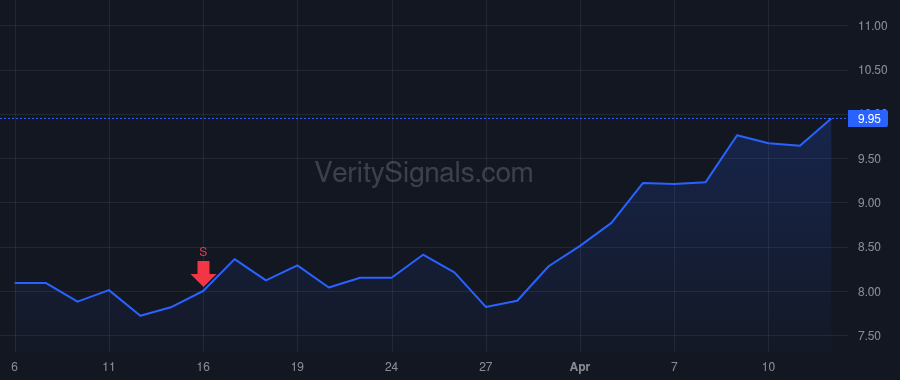 CYRX price after insider trade by SHELTON JERRELL