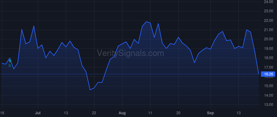 CYT price after insider trade by Naesens Janwillem