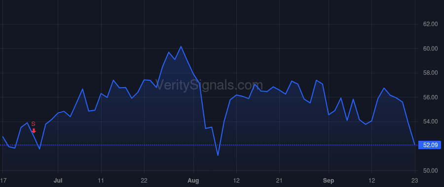 CYTK price after insider trade by Blum Robert I